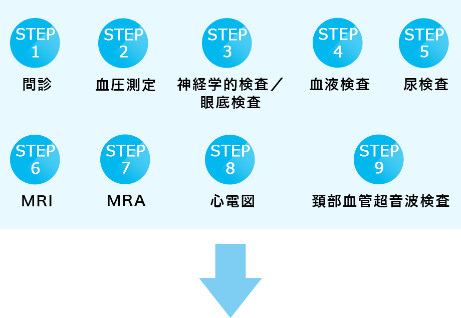 STEP 脳ドック検査