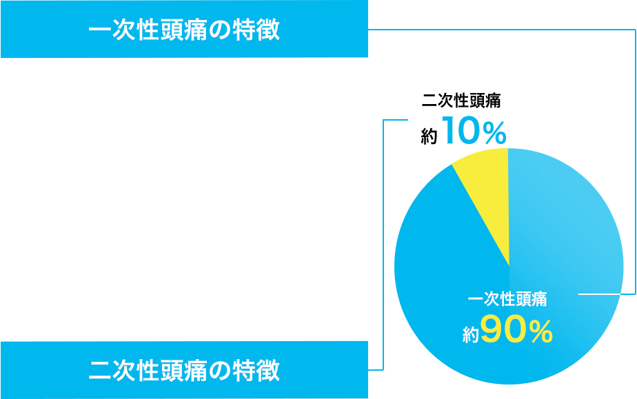 頭痛について 頭の痛みでお悩みなら盛岡市のなおや脳神経頭痛クリニック